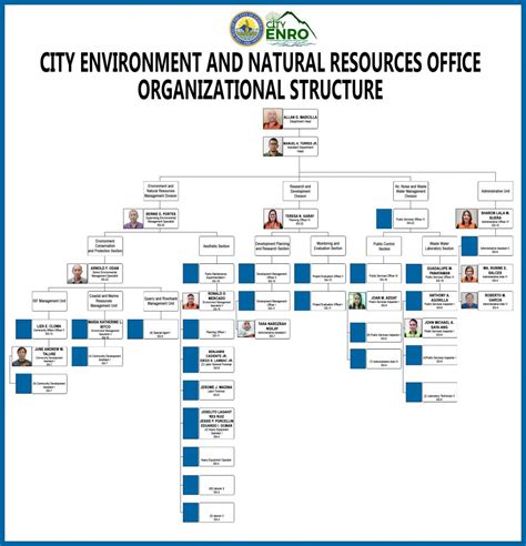 environmental section tacloban@gmail.com|City Environment and Natural Resources Office .
